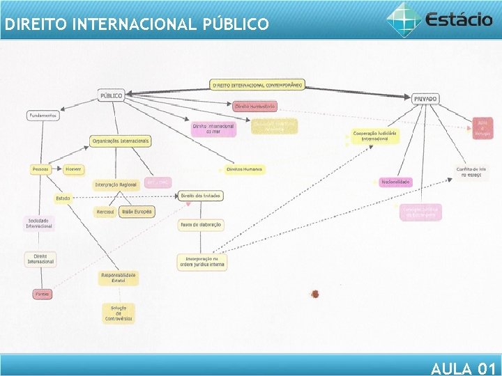 DIREITO INTERNACIONAL PÚBLICO AULA 01 