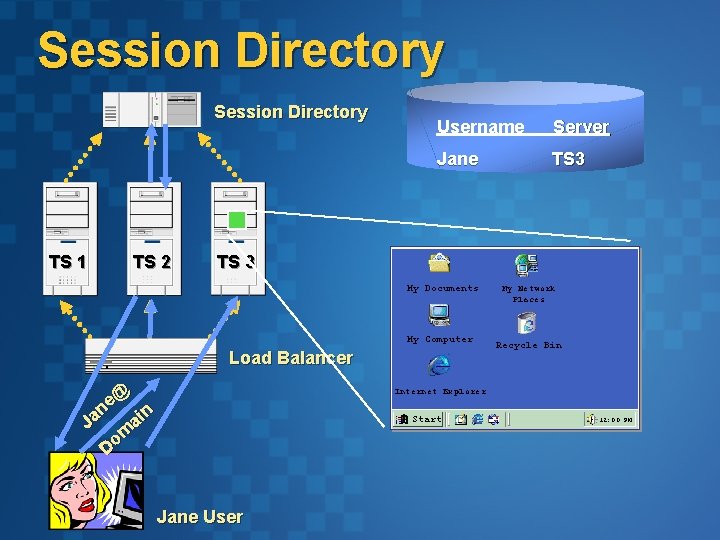Session Directory Username Server Jane TS 3 TS 1 TS 2 TS 3 My Session Directory Username Server Jane TS 3 TS 1 TS 2 TS 3 My