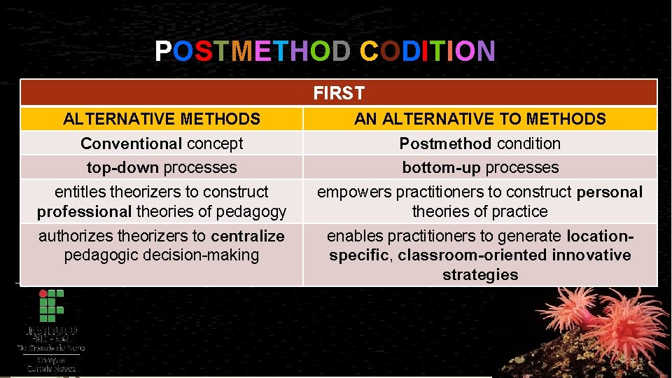 P O S T ME T H O D C O D I T