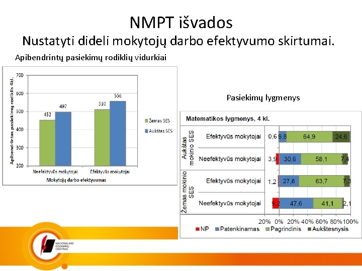 NMPT išvados Nustatyti dideli mokytojų darbo efektyvumo skirtumai. Apibendrintų pasiekimų rodiklių vidurkiai Pasiekimų lygmenys