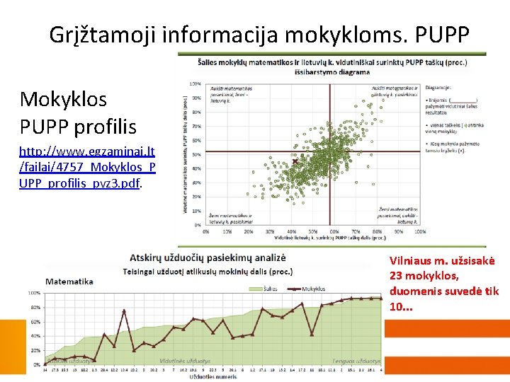 Grįžtamoji informacija mokykloms. PUPP Mokyklos PUPP profilis http: //www. egzaminai. lt /failai/4757_Mokyklos_P UPP_profilis_pvz 3.