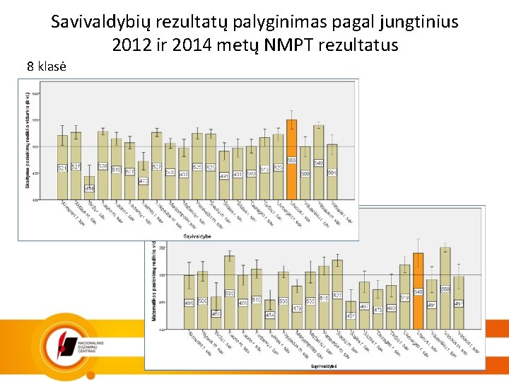 Savivaldybių rezultatų palyginimas pagal jungtinius 2012 ir 2014 metų NMPT rezultatus 8 klasė 