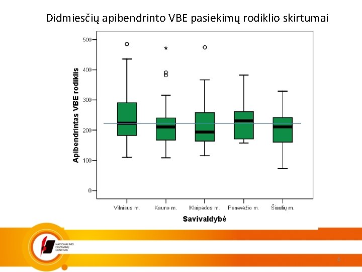 Didmiesčių apibendrinto VBE pasiekimų rodiklio skirtumai 4 