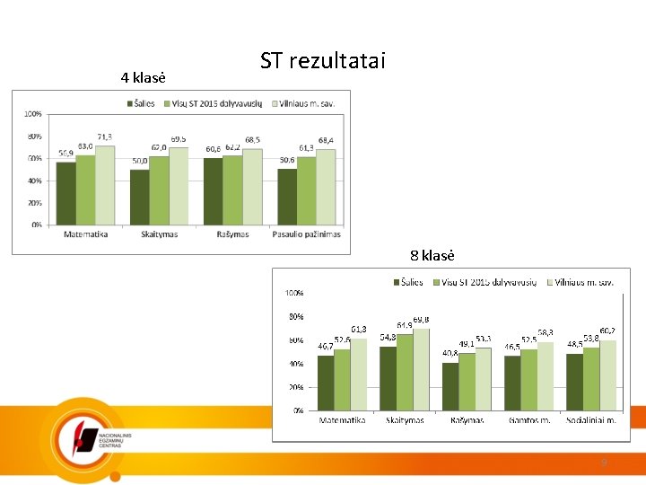 4 klasė ST rezultatai 8 klasė 9 