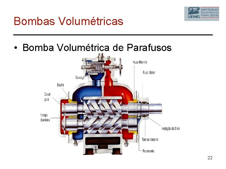 Bombas Volumétricas • Bomba Volumétrica de Parafusos 22 