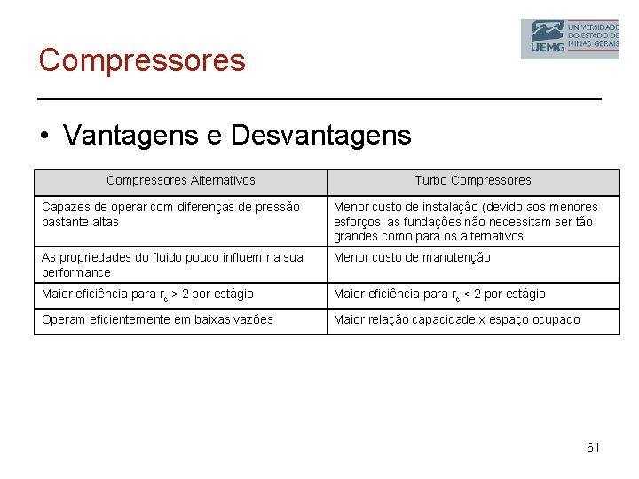 Compressores • Vantagens e Desvantagens Compressores Alternativos Turbo Compressores Capazes de operar com diferenças