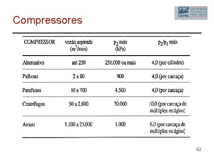 Compressores 62 