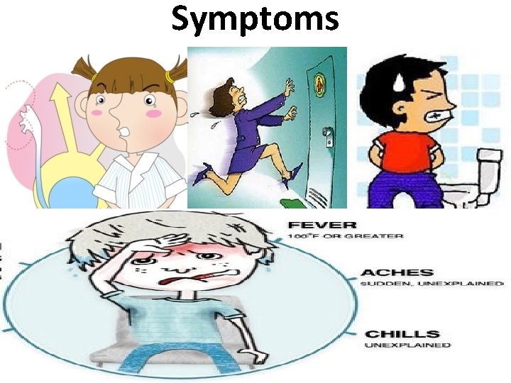 Symptoms 