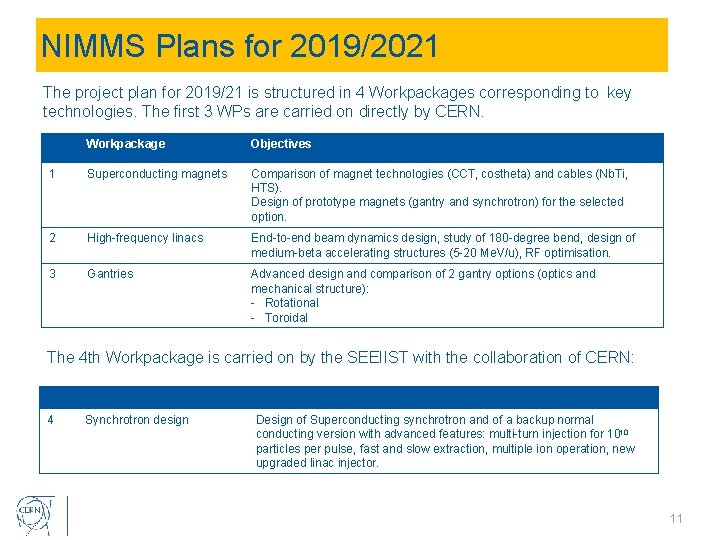 NIMMS Plans for 2019/2021 The project plan for 2019/21 is structured in 4 Workpackages