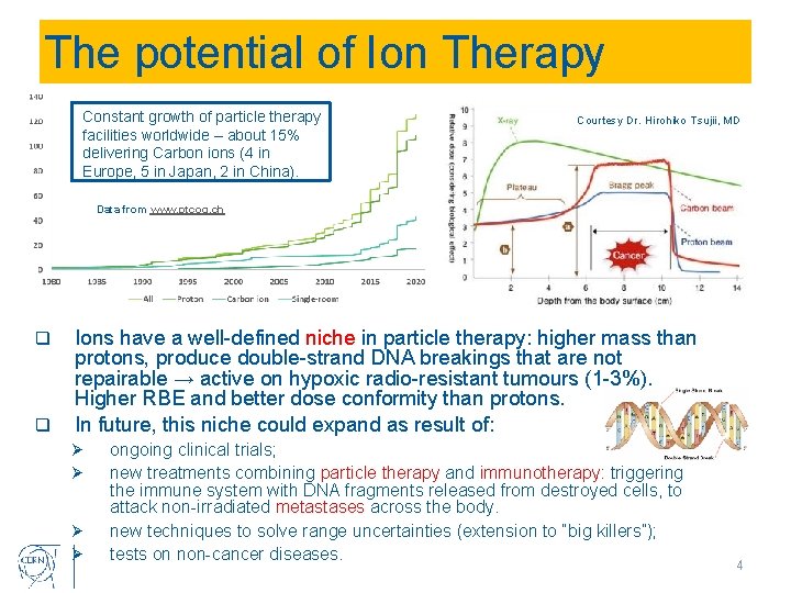 The potential of Ion Therapy Constant growth of particle therapy facilities worldwide – about
