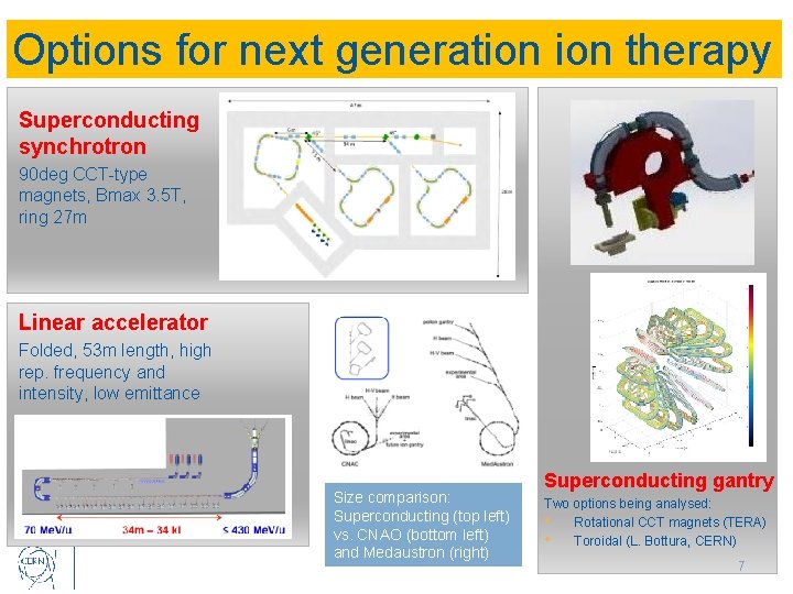 Options for next generation therapy Superconducting synchrotron 90 deg CCT-type magnets, Bmax 3. 5