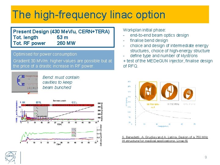 The high-frequency linac option Present Design (430 Me. V/u, CERN+TERA) Tot. length 53 m