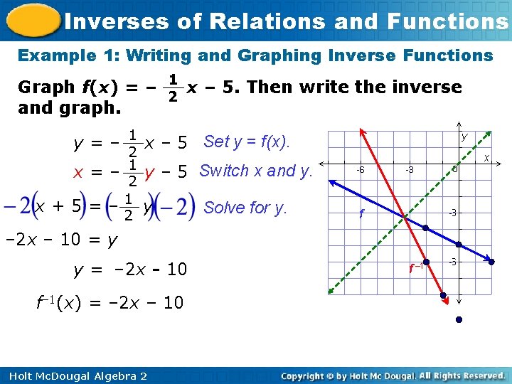 Inverses of Relations and Functions Example 1: Writing and Graphing Inverse Functions 1 Graph