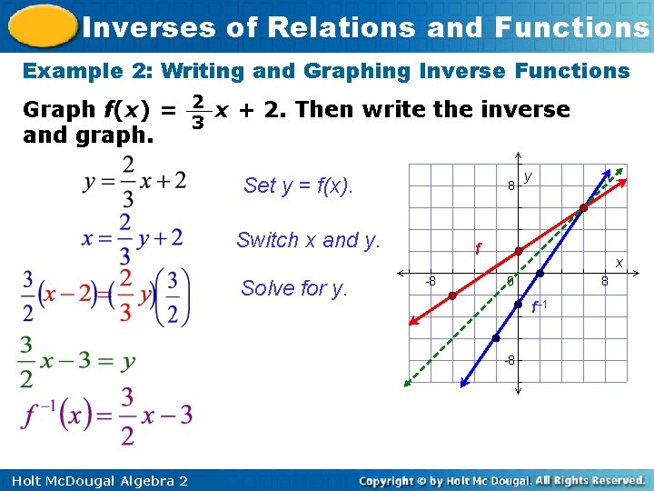 Inverses of Relations and Functions Example 2: Writing and Graphing Inverse Functions Graph f(x)