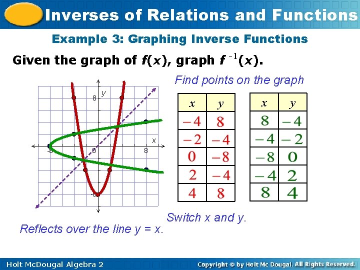 Inverses of Relations and Functions Example 3: Graphing Inverse Functions Given the graph of