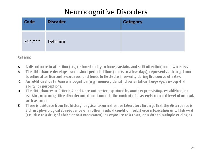 Neurocognitive Disorders Code Disorder F 1*. *** Delirium Category Criteria: A. B. C. D.