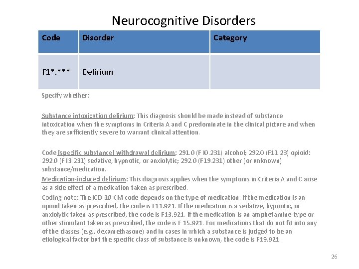 Neurocognitive Disorders Code Disorder F 1*. *** Delirium Category Specify whether: Substance intoxication delirium: