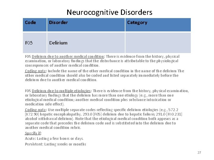 Neurocognitive Disorders Code Disorder F 05 Delirium Category F 05 Delirium due to another