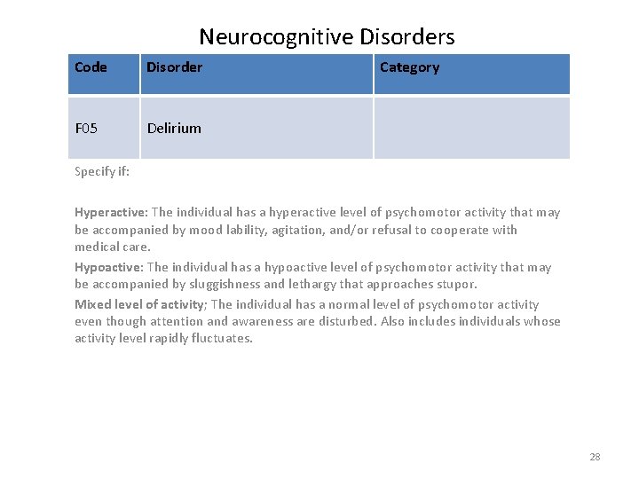 Neurocognitive Disorders Code Disorder F 05 Delirium Category Specify if: Hyperactive: The individual has