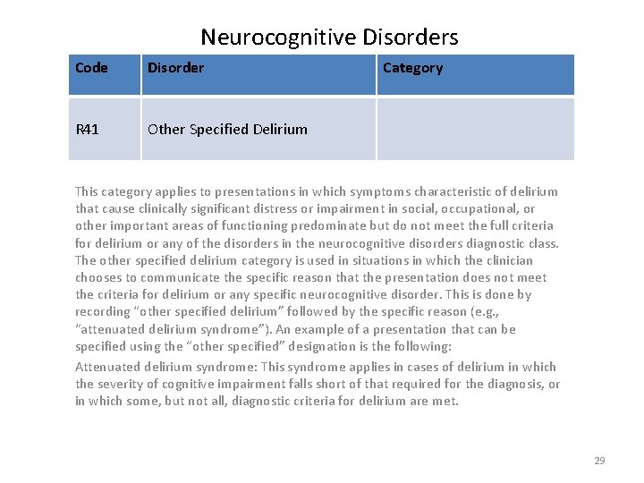 Neurocognitive Disorders Code Disorder R 41 Other Specified Delirium Category This category applies to