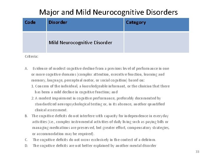 Major and Mild Neurocognitive Disorders Code Disorder Category Mild Neurocognitive Disorder Criteria: A. Evidence