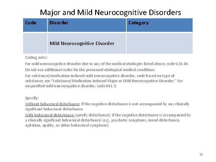 Major and Mild Neurocognitive Disorders Code Disorder Category Mild Neurocognitive Disorder Coding note: For