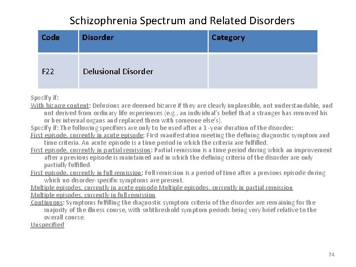 Schizophrenia Spectrum and Related Disorders Code Disorder F 22 Delusional Disorder Category Specify if: