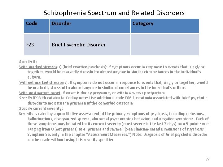 Schizophrenia Spectrum and Related Disorders Code Disorder F 23 Brief Psychotic Disorder Category Specify