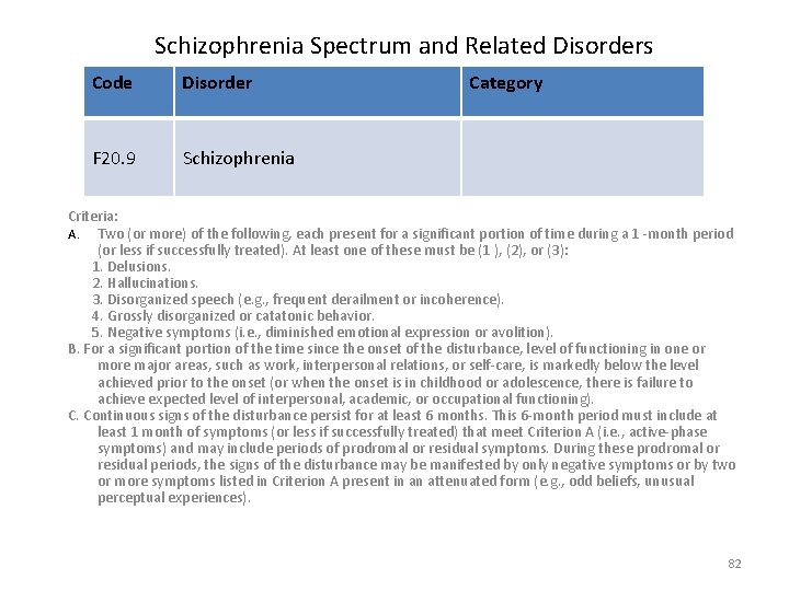 Schizophrenia Spectrum and Related Disorders Code Disorder F 20. 9 Schizophrenia Category Criteria: A.