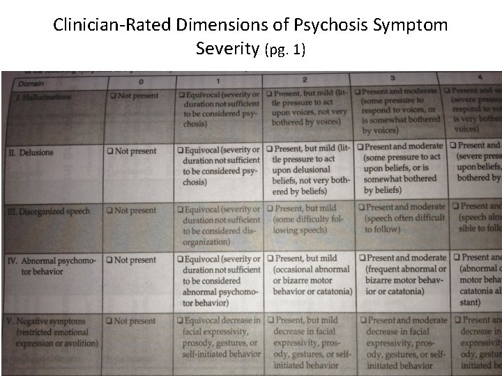 Clinician-Rated Dimensions of Psychosis Symptom Severity (pg. 1) 85 