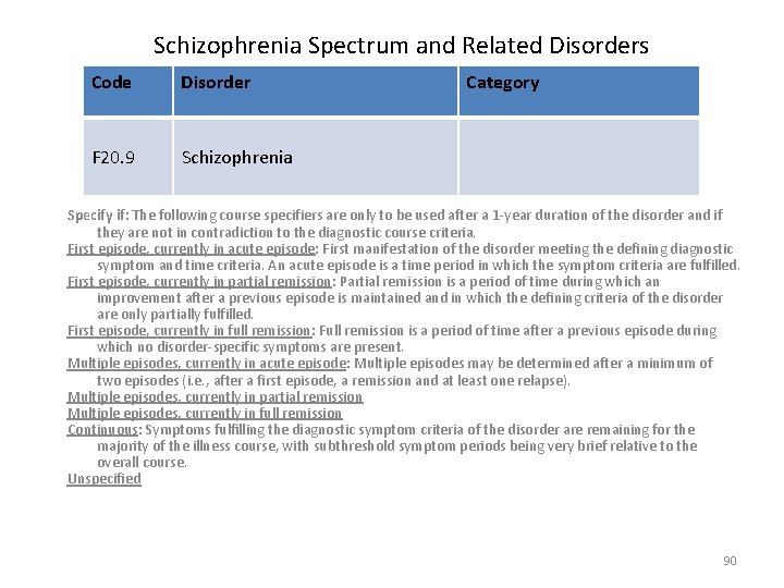 Schizophrenia Spectrum and Related Disorders Code Disorder F 20. 9 Schizophrenia Category Specify if: