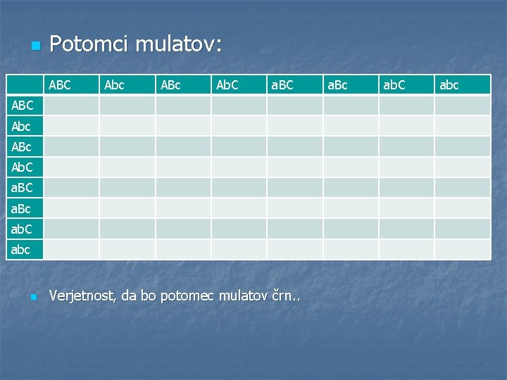 n Potomci mulatov: ABC Abc ABc Ab. C a. BC a. Bc ab. C