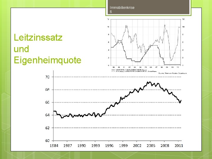 Immobilienkrise 6 Leitzinssatz und Eigenheimquote 