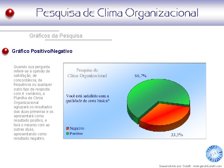 Gráficos da Pesquisa Gráfico Positivo/Negativo Quando sua pergunta referir-se à opinião de satisfação; de