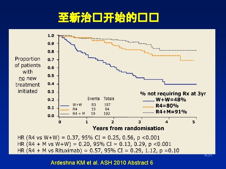 至新治�开始的�� MJR Ardeshna KM et al. ASH 2010 Abstract 6 