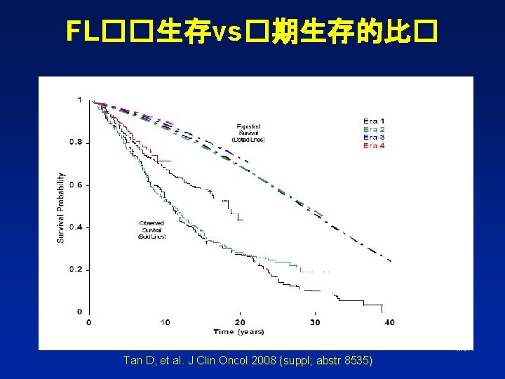 FL��生存vs�期生存的比� MJR Tan D, et al. J Clin Oncol 2008 (suppl; abstr 8535) 