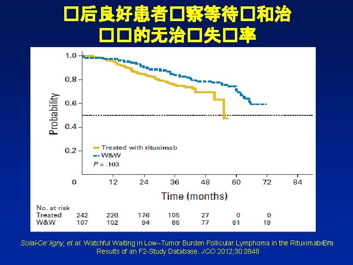 �后良好患者�察等待�和治 ��的无治�失�率 Solal-Ce´ligny, et al. Watchful Waiting in Low–Tumor Burden Follicular Lymphoma in the