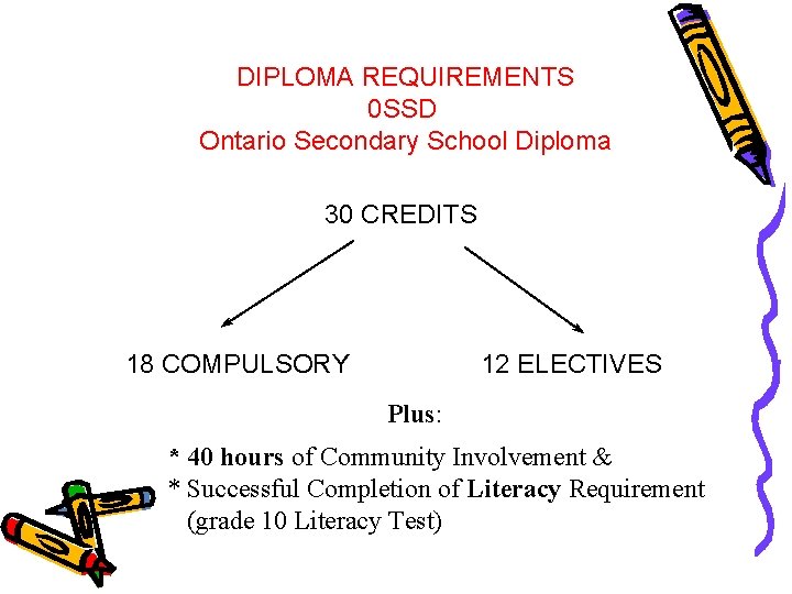 DIPLOMA REQUIREMENTS 0 SSD Ontario Secondary School Diploma 30 CREDITS 18 COMPULSORY 12 ELECTIVES DIPLOMA REQUIREMENTS 0 SSD Ontario Secondary School Diploma 30 CREDITS 18 COMPULSORY 12 ELECTIVES