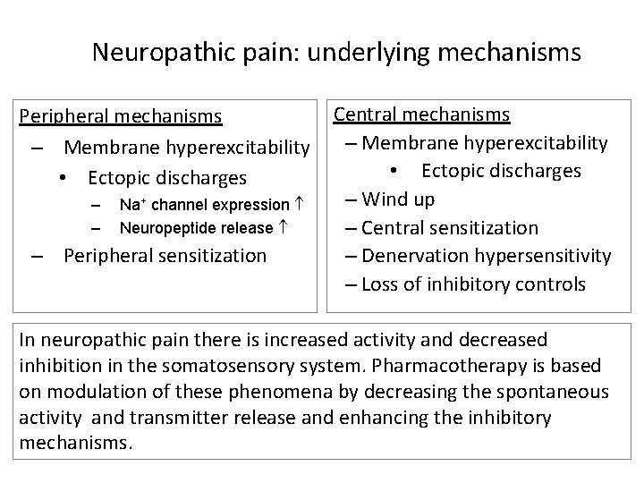 Neuropathic pain: underlying mechanisms Peripheral mechanisms – Membrane hyperexcitability • Ectopic discharges – –