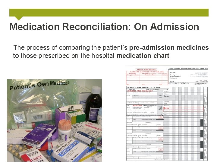 Medication Reconciliation: On Admission The process of comparing the patient’s pre-admission medicines to those