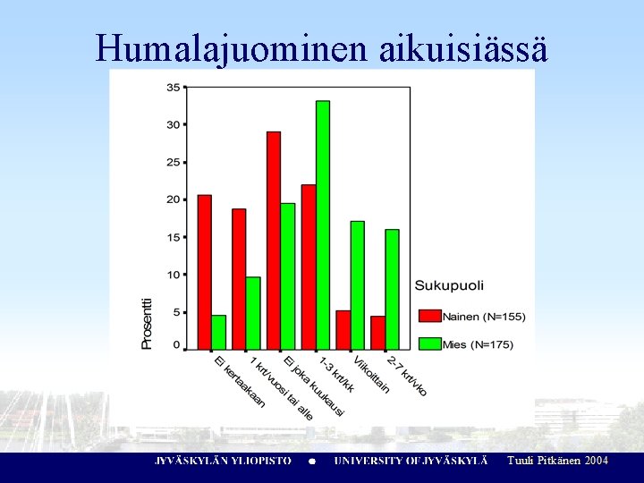 Humalajuominen aikuisiässä 