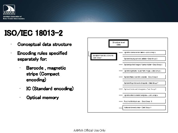 ISO/IEC 18013 -2 • Conceptual data structure • Encoding rules specified separately for: •