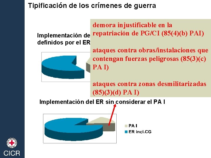 Tipificación de los crímenes de guerra demora injustificable en la repatriación PG/CI (85(4)(b) PAI)