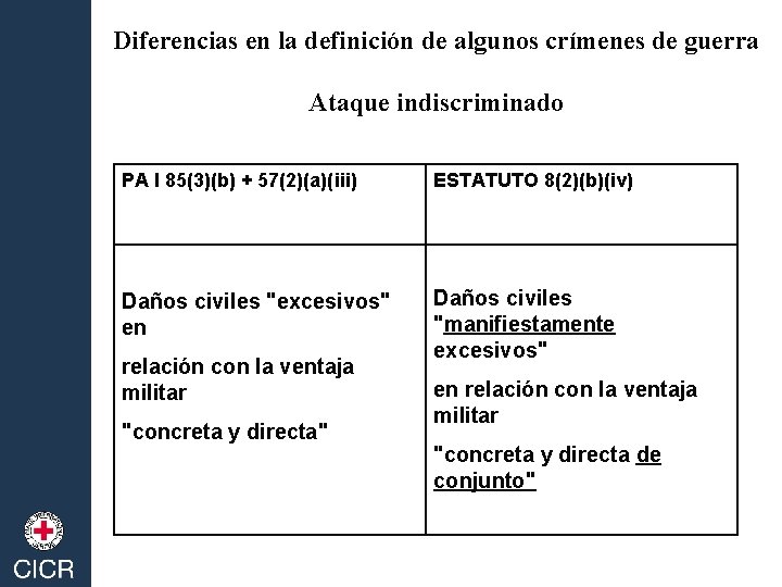 Diferencias en la definición de algunos crímenes de guerra Ataque indiscriminado PA I 85(3)(b)