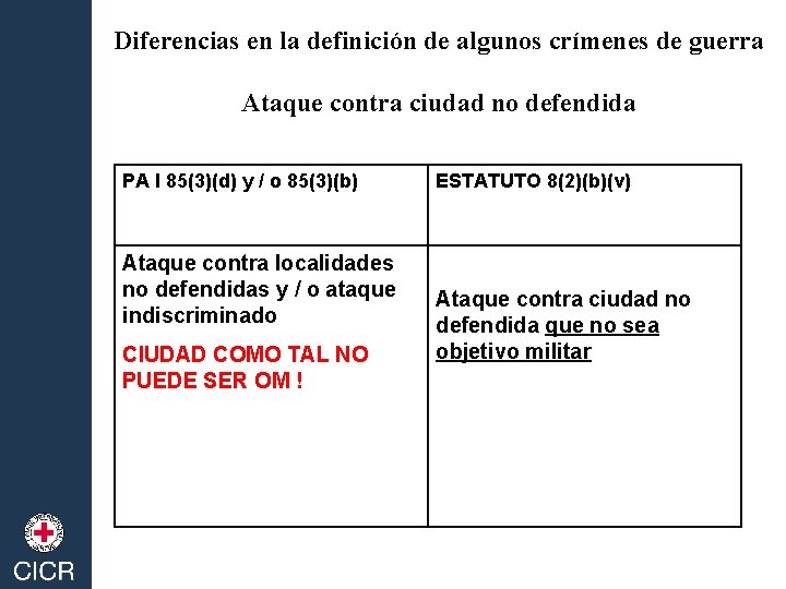 Diferencias en la definición de algunos crímenes de guerra Ataque contra ciudad no defendida