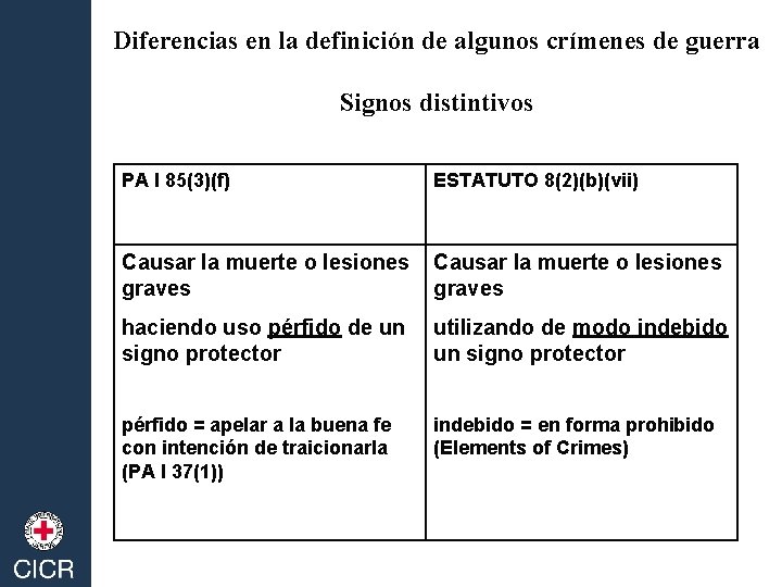 Diferencias en la definición de algunos crímenes de guerra Signos distintivos PA I 85(3)(f)
