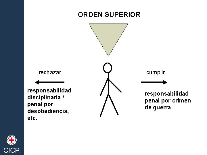 ORDEN SUPERIOR rechazar responsabilidad disciplinaria / penal por desobediencia, etc. cumplir responsabilidad penal por