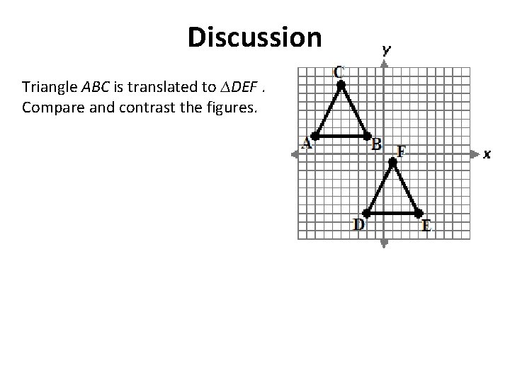 Discussion Triangle ABC is translated to ∆DEF. Compare and contrast the figures. 