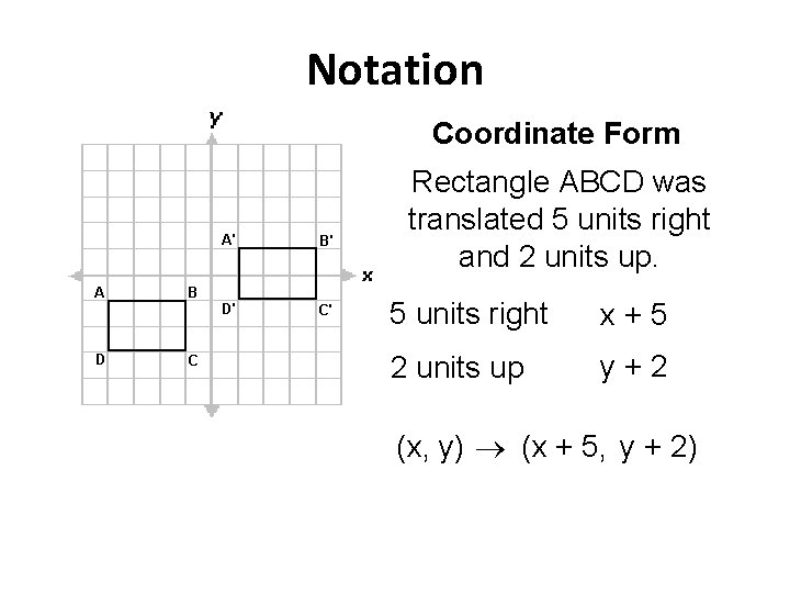 Notation Coordinate Form Rectangle ABCD was translated 5 units right and 2 units up.