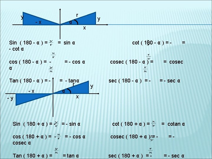 r y -x Sin ( 180 - α ) = - cot α cos